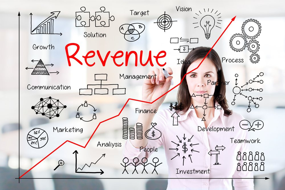 El Revenue Management